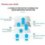N95 4-Layer Safety Masks 500 PCS, Respirator for Virus Protection and Personal Health N95 4-Layer Safety Masks 500 PCS, Respirator for Virus Protection and Personal Health