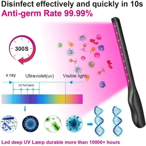 UV Light Sanitizer Travel Wand, UV Light Sanitizer Wand, Portable Disinfection with USB Charging for Household and Travel UV Light Sanitizer Travel Wand, UV Light Sanitizer Wand, Portable Disinfection with USB Charging for Household and Travel