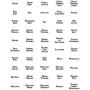 CLEAR Spice Labels - 1.5" X 1" - 150 Printed in Chocolate Box font for Spice Storage Spice Jars…