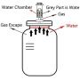 Fermentation Kit for Wide Mouth Jars,2 Stainless Steel Fermenting Lids with 2 Silicone Grommets, 2Airlocks, 2 Silicone Rings