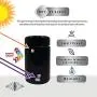 Stash Jar Smell Proof Container ? (250 ml, Half Oz) Premium European UV Glass Jar Airtight Discreet Set with 4g Boveda Humidity Pack, 2 Smellproof Resealable Bags, Customizable Stickers & Labeling Pen