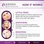 Acionna Ageless Moisturizer - Minimize Wrinkles