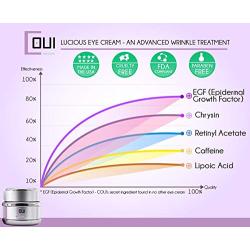 COUI Under Eye Cream Anti Aging – For Eye Bags, Dark Circles and Puffiness