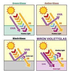 MIRON Violettglas 250ml - Ultraviolet Storage Container | Airtight Smell Proof | Screw Top Jar