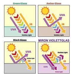 MIRON Violettglas 250ml-Ultraviolet Storage Container | Airtight Smell Proof | Screw Top Jar