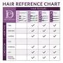 Design Essentials Deep Moisture Milk Souffle For Dull, Dry & Thirsty Hair - Coconut & Monoi Collection - 12 Oz