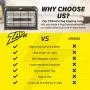 Zap It Electric Indoor Bug Zapper (2,800 Volt) Plug-in 360 Degree Mosquito, Bug, and Insect Killer, Non-Toxic Attractant UV Light and Electric Shock Zap It Electric Indoor Bug Zapper (2,800 Volt) Plug-in 360 Degree Mosquito, Bug, and Insect Killer, Non-Toxic Attractant UV Light and Electric Shock