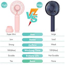 Super Mini Handheld Fan, Pocket Size Portable Battery Fan with Max 18 Hours Working Time, Strong Airflow, 3 Speeds, Natural Wind Mode, Removable Base Personal Fan For Home, Office (Pink))